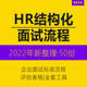 人力资源企业招聘专业结构化HR面试标准流程工具表格方法手册人员面试评估表胜任力模型测评薪酬激励方案