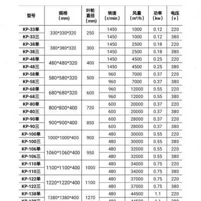 上海科鹏负压风机380-1380大功率工业排风扇养殖通风机强力抽风机