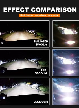 Bullvision 2PCS h7 LED Bulbs H4 LED Headlight H11 Auto Motor