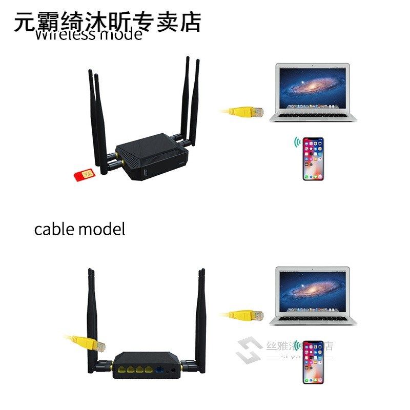 Wifi Router 适用于 Huawei E8372/3372 4G 3G USB Modem Support