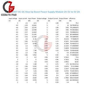 DC-DC 2V-5V to 5V 2A Step Up Boost Power Transformer Supply