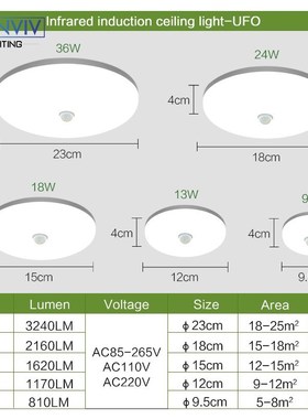 PIR Motion Sensor LED Ceiling Light 9W 13W 18W 24W 36W AC85-