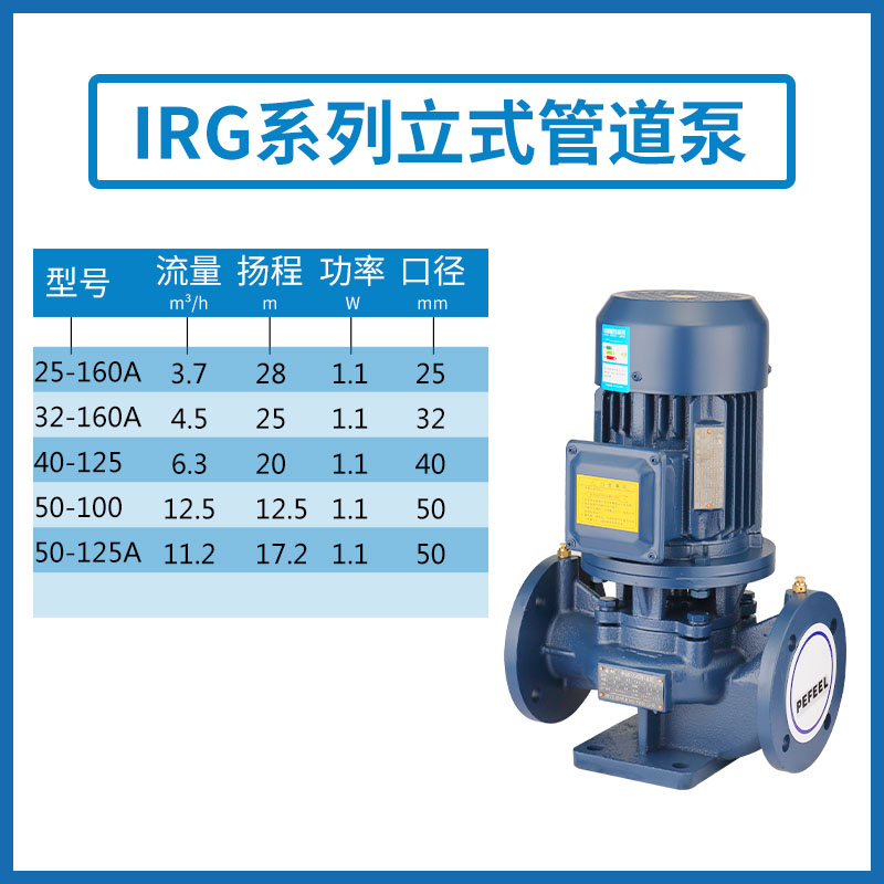 上海人民IRG立式管道泵离心泵冷却塔加压工业380V循环泵7.5kw11kw