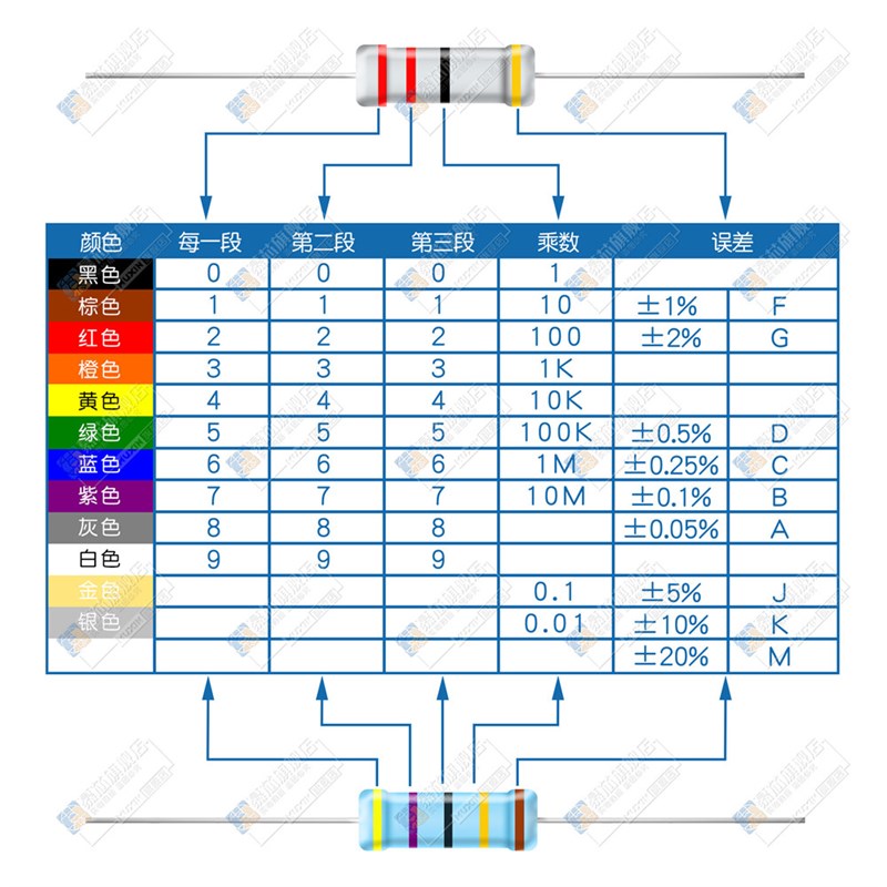 1/4W碳膜电阻5% 100R 180欧 270R 330 470 560R 0.25瓦色环电阻