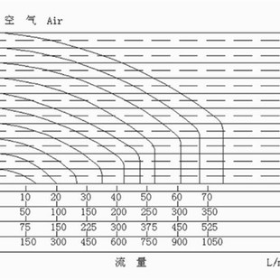 8微型阀 负压 反向1公斤气动空气螺纹真空电磁阀 CYBV21