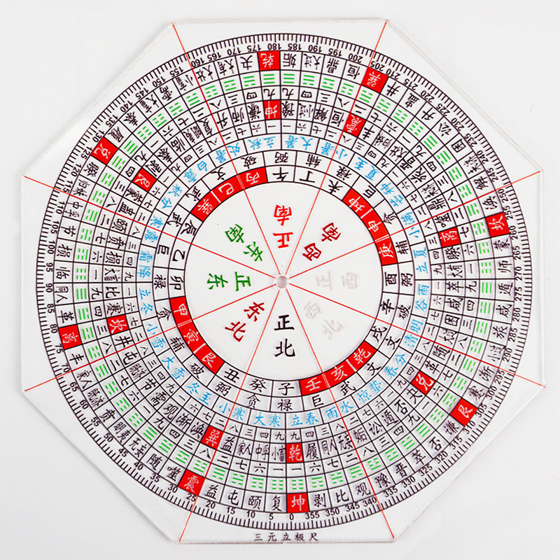 三元立极尺理气二十四山