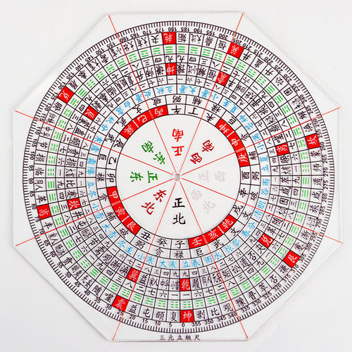 三元立极尺理气二十四山