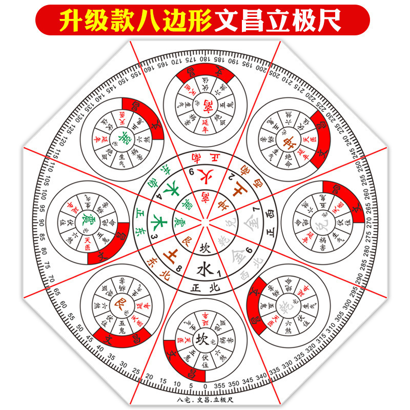八宅文昌位立极尺测量透明罗盘