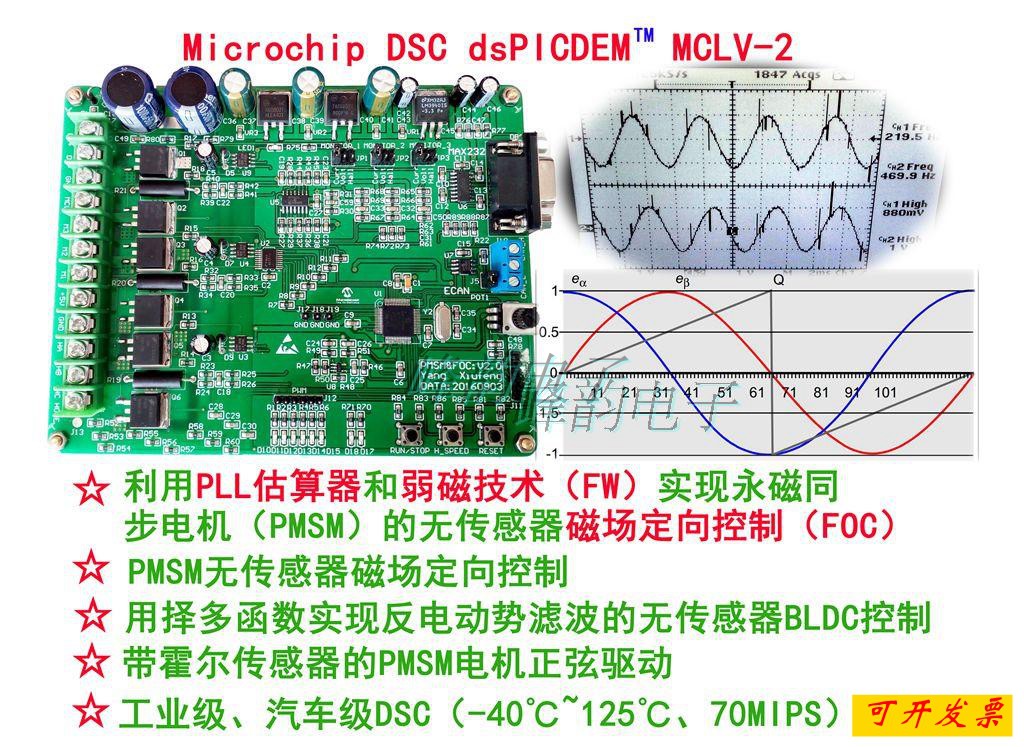 永磁同步电机矢量控制开