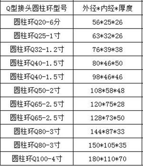 。旋转接头配件型H型密封件套:H弹簧垫片型石墨环、O、、圈1520