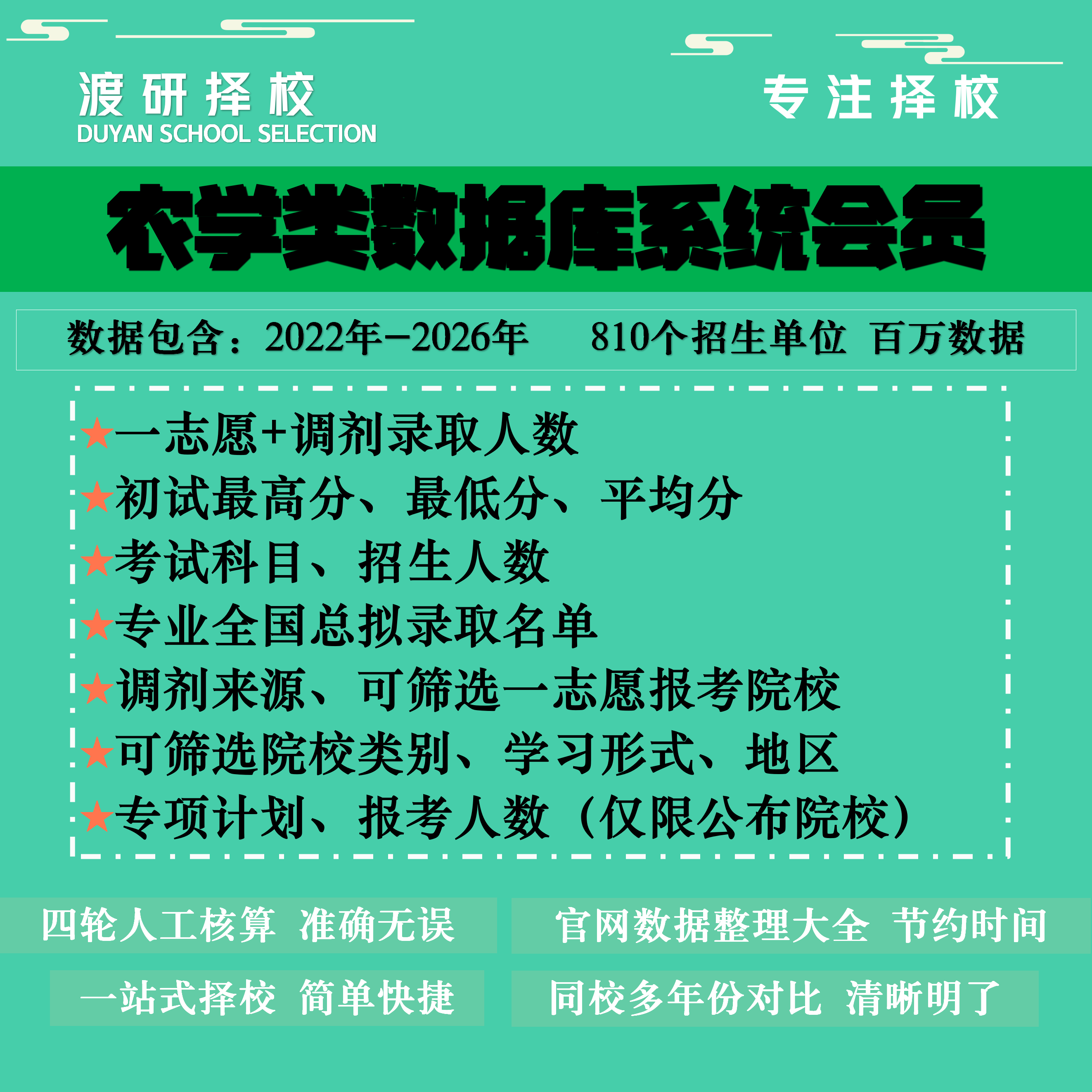 农学门类考研择校大数据数据库院校规划拟录取统计查询