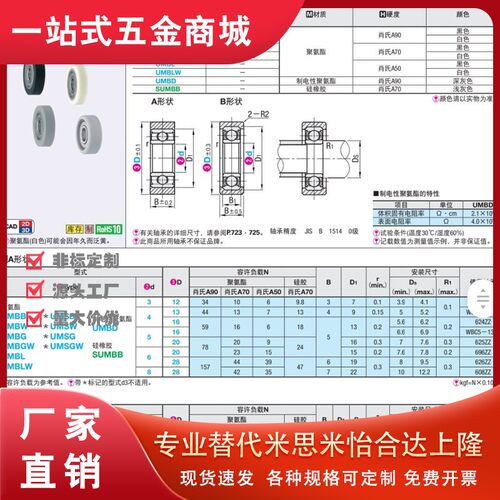 SUMBB20聚氨酯UMBLW13轴承UMBDw12/UMBL16/UMBG28/UMSG30-45UMBW4