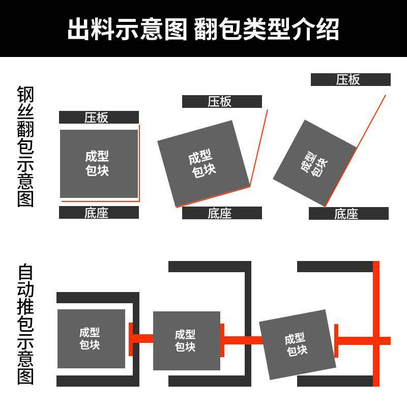 立式液压打包机小型液压废纸金属废铁压块机纸箱打捆压缩