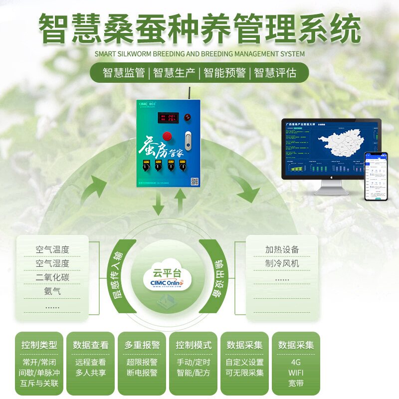鲜盾温控器物联网云平台
