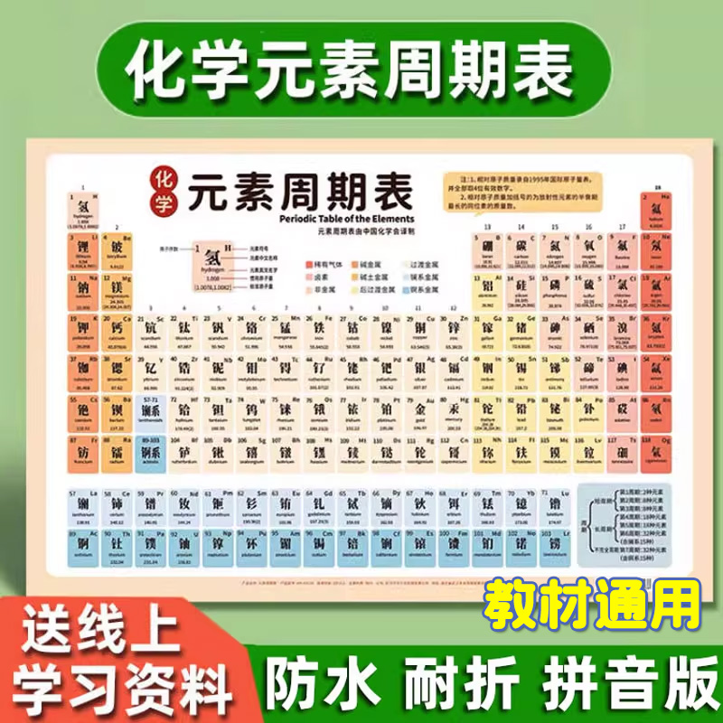 初中化学元素周期表卡片墙