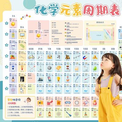 化学元素周期表挂图顺口溜墙贴
