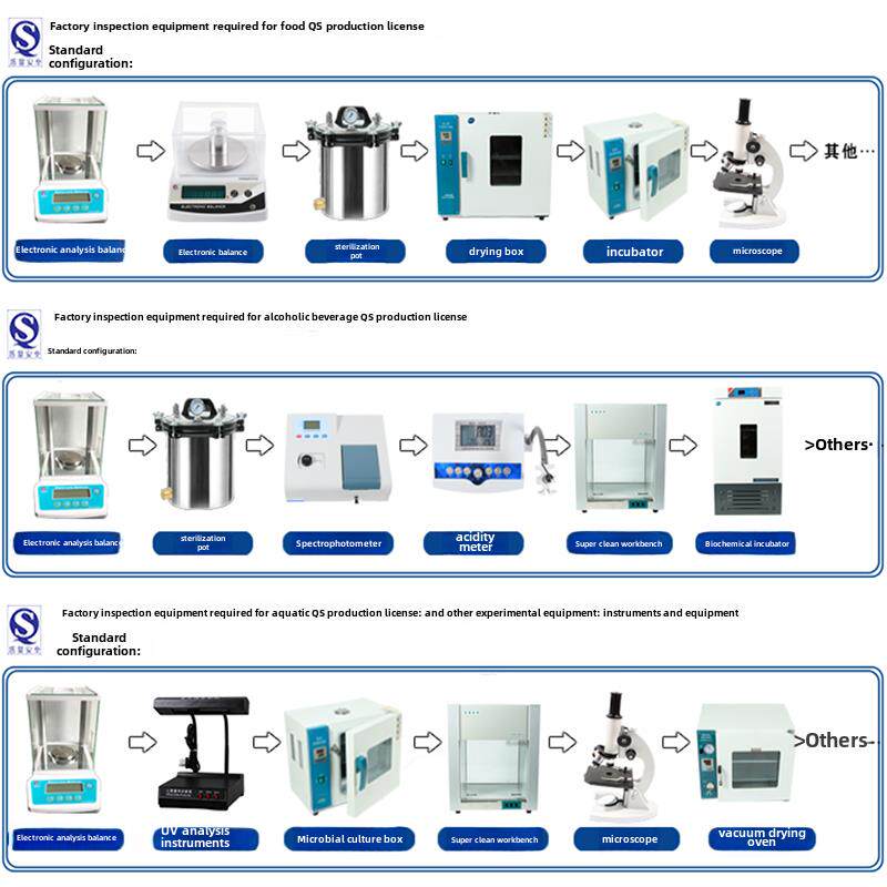 食品厂炒货种子坚果茶水产肉蛋制品酱腌菜Sc试验室Qs认证仪器设备