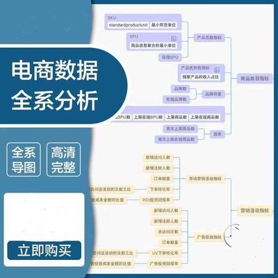 电商数据分析地图行业体系运营要点类目营销售指导思维地图素材