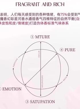 调香师专调！依兰香炽念香氛自然持久留香女士正品官方依兰香香水