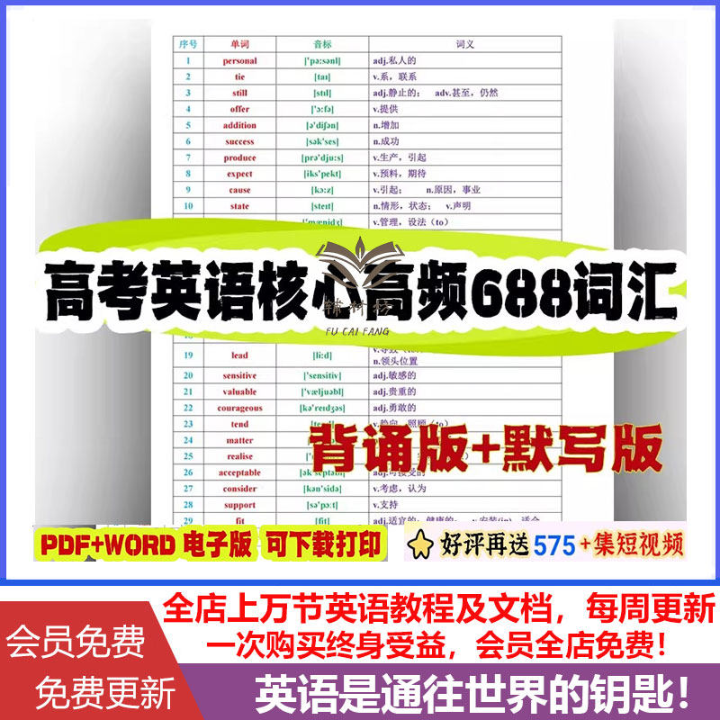 全国新高考英语688核心高频词汇表默写表重点单词表背诵版填空乱序复习英译汉汉译英语双版本格式电子版可编辑可打印练习 - 实物图