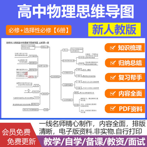 新人教版高中物理思维导图知识点总结必修123选修一二三全六册资料电子版可打印高一高二高三高考预习复习