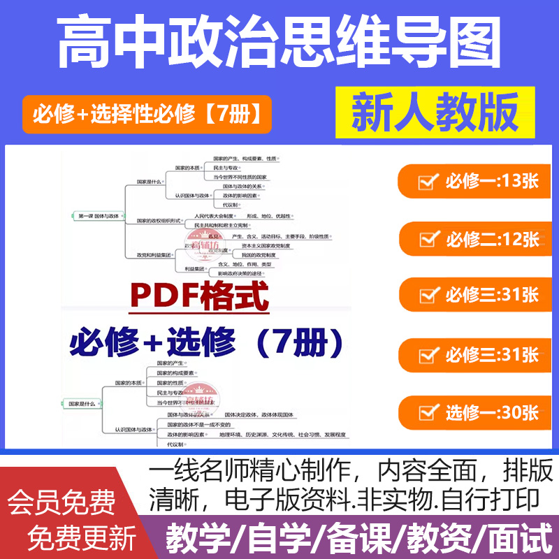 新人教统编版高中政治思维导图知识点总结必修选修高考一轮复习电子版资料必修一二三四选修一二三7册可打印高一高二高三预习复习