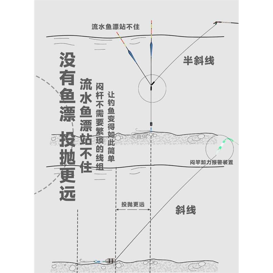 新款闷杆夜钓发光卸力报