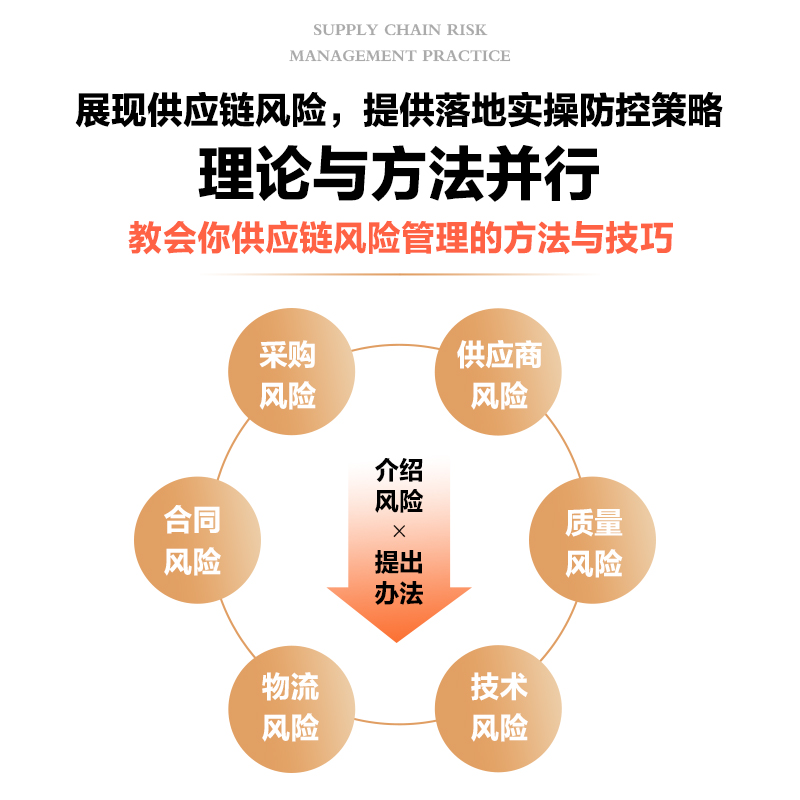 供应链风险管理实战 采购风险+供应商风险+质量风险+技术风险+物流风险+合同风险识别与管控柳荣,雷蕾9787115570789