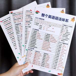 英语语法顺口溜+语法体系知识大全卡片初中小学背诵口诀公式思维