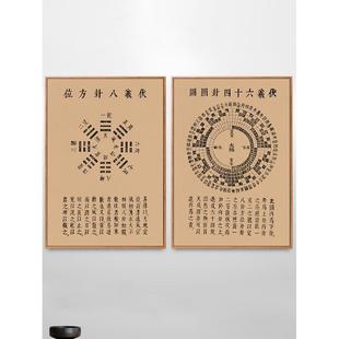 河图洛书伏羲八卦图类经图翼中医易经中医馆装饰画新中式传统挂画