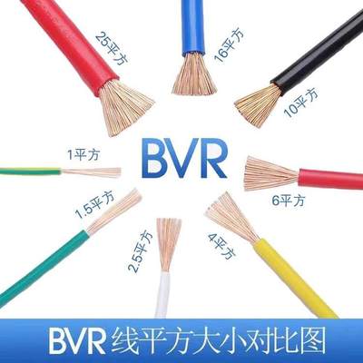 1.5硬电线70BVRV2.5平方4B软6家装10家用16阻燃25单芯1RV