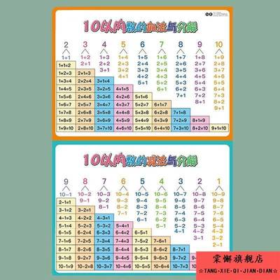 儿童10 20以内的加法加减法口诀表挂图一年级二十数学分解与组成