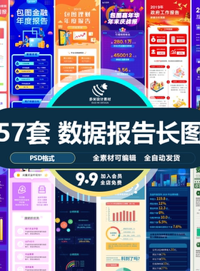 工作汇报年终工作图解数据报告公众号手机页面H5长图设计素材模板