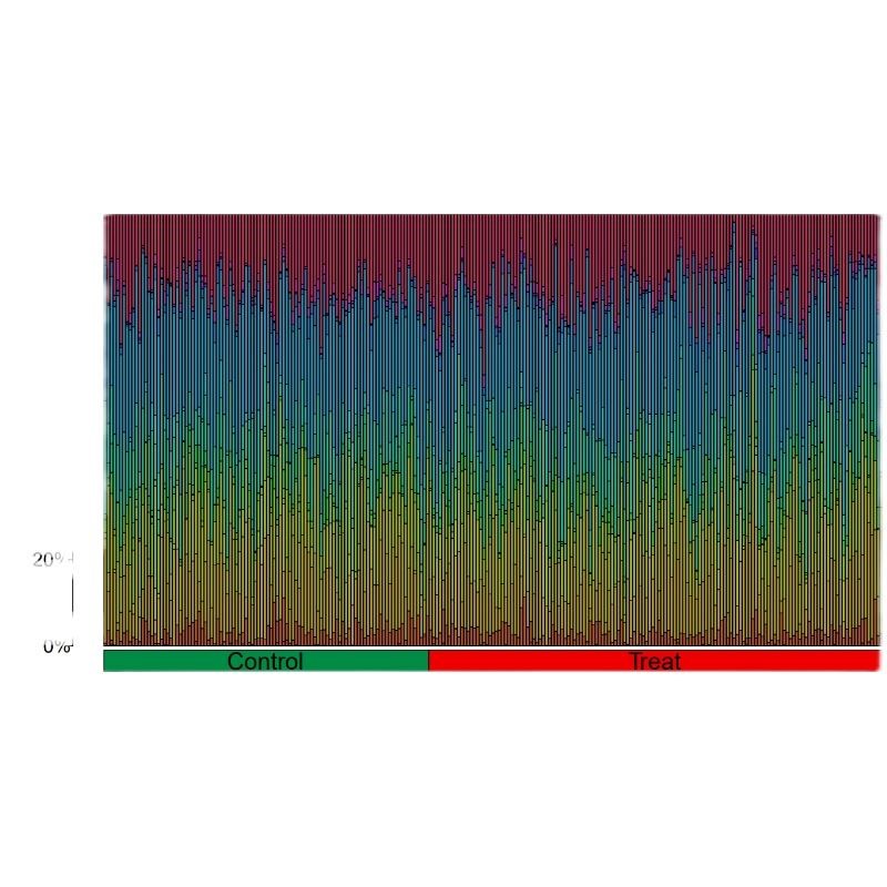 基因与免疫细胞相关性分析(免疫细胞浸润/GEO或者TCGA数据库)