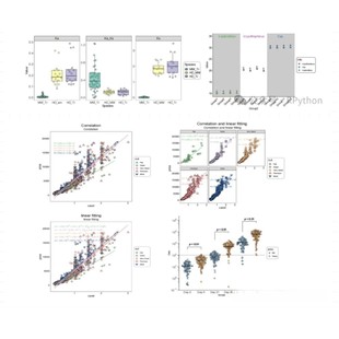 生信分析网络药理学生物学服务单细胞测序转录组TCGA GEO数据挖掘