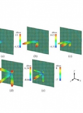 代做CST/HFSS天线/Sentaurus/Abaqus/Starccm/Ansys/Flac3D/Adams