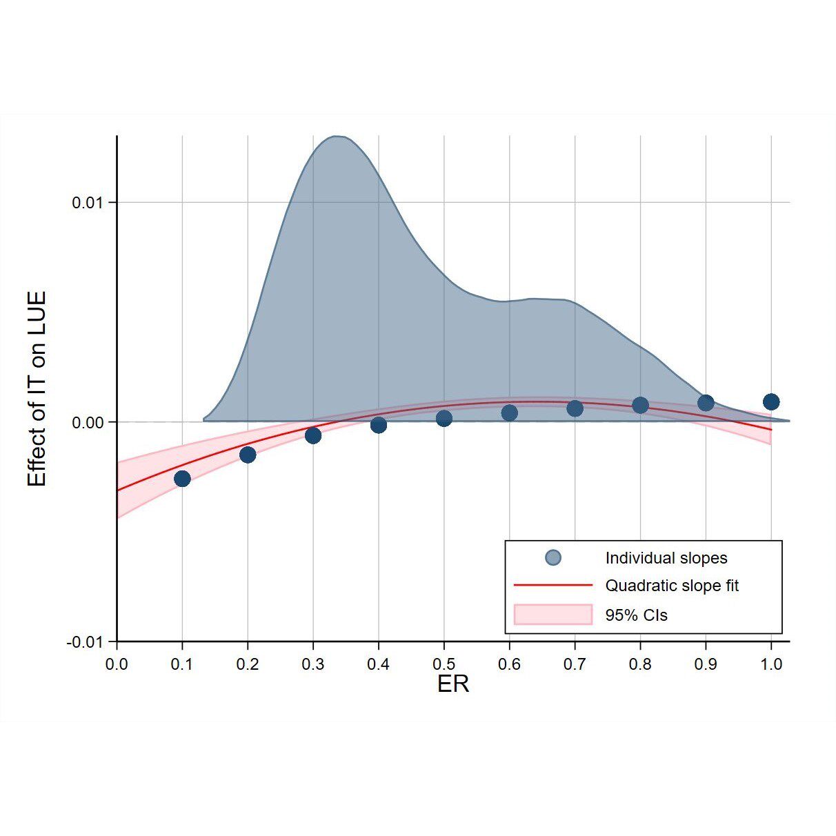 r语言sci随机森林发表画图柱状图热图生信转录组cox医学sas临床
