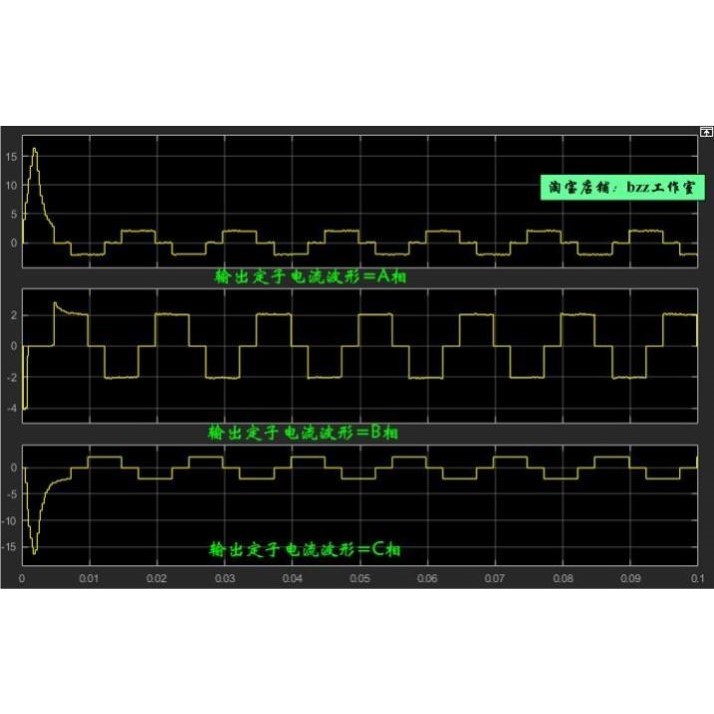 无刷直流电机 PID 控制 单闭环 调速系统 matlab simulink 仿真