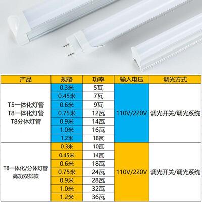 10v22v可控硅JXS-TG-1调光灯管智能可调光t8灯无管0极调光1t5一体
