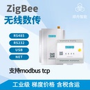 DTU485转无线物联网通讯模块收发数传 焕新版 ZIGBEE