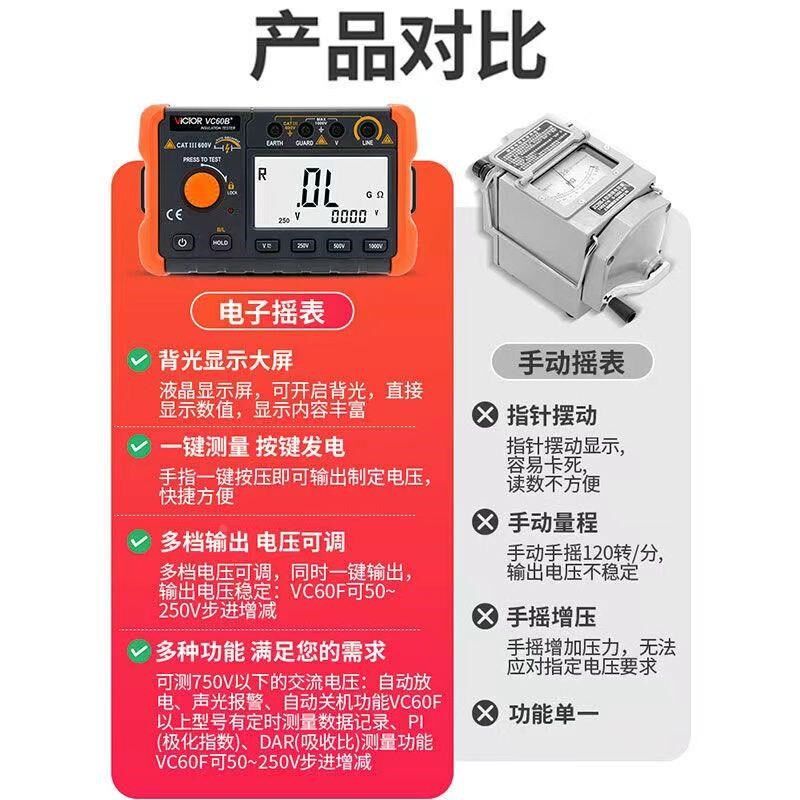 正品胜利 绝缘电阻测试仪 数字兆欧表VC60B+ 250V/500V1000V