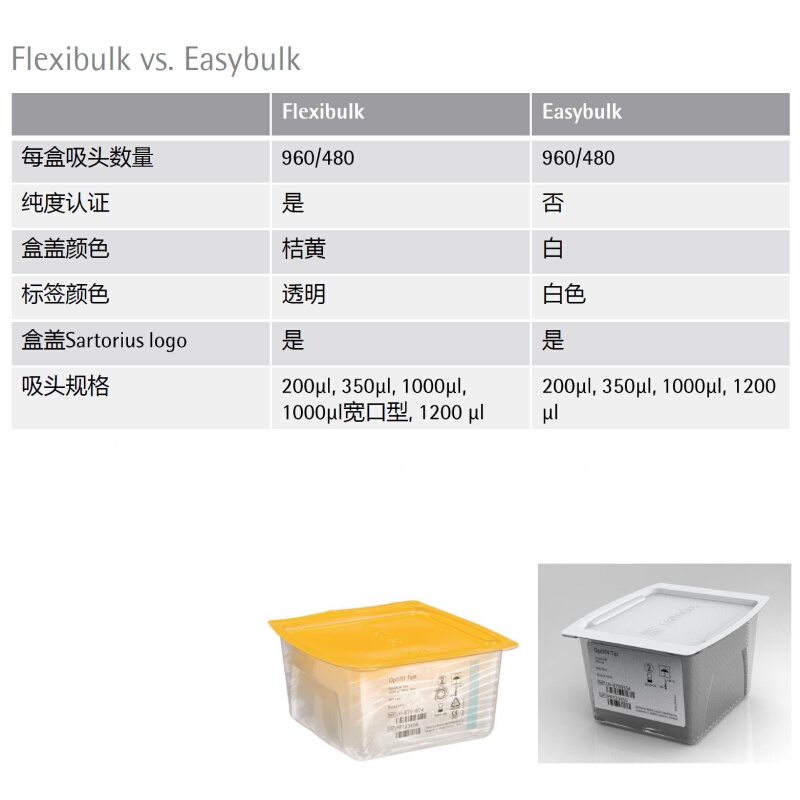 。赛多利斯吸头 Easybulk大盒装吸头 200ul 960根/盒 LH-EB790204