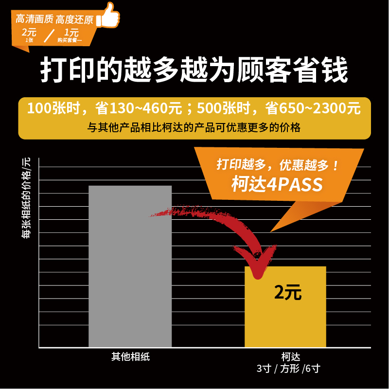 新品KODAK/柯达拍立得相纸一次成像相纸色带一体化 3寸/方形/6