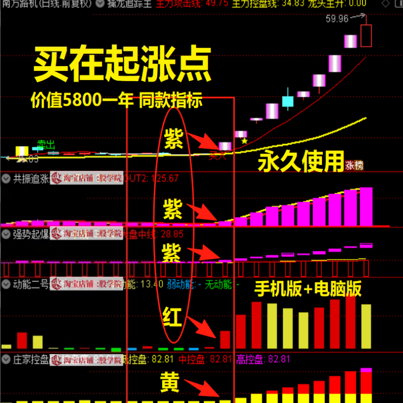 2025紫紫红黄双紫擒龙追踪懂牛龙头模型启动三线扭转庄家控盘指标