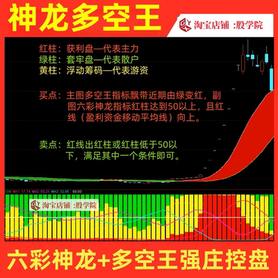 2026神龙指标套装多空趋势阶梯波段背离顶底强弱王炒股票筹码分布
