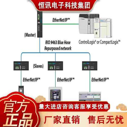 1783-ETAP2F 1783-EMS08T 1783-US4T1F 罗克韦尔AB 控制模块现货