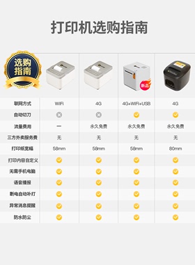 收钱吧外打印机美团外卖云打印机4不GWFi稳定i漏单智能卖全自动接