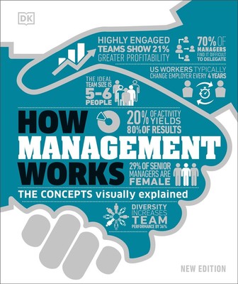 现货 DK百科 How Management Works: The Concepts Visually Explained 管理是如何运作的 视觉图解百科 管理和商业理论 英文原版