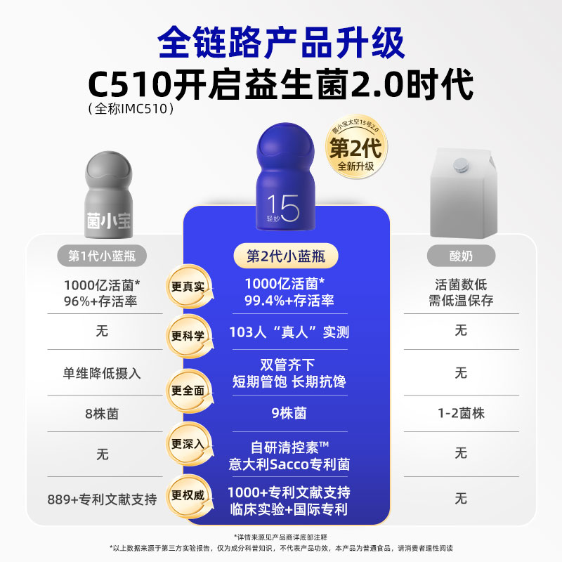 【蜜蜂心愿社】菌小宝太空15号C510千亿益生菌小蓝瓶