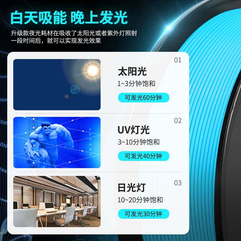 三绿sunlu 3d打印耗材夜光pla 1.75mm透亮耗材高韧性pla耗材1kg兼